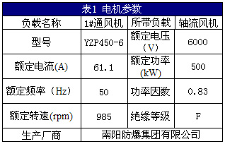 煤矿通风机的变频节能改造